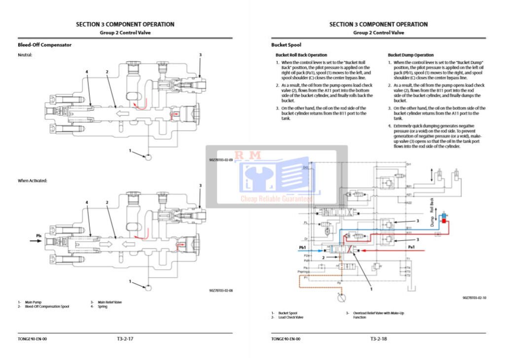 Hitachi ZW330 Wheel Loader Technical Manuals | Hitachi Construction ...