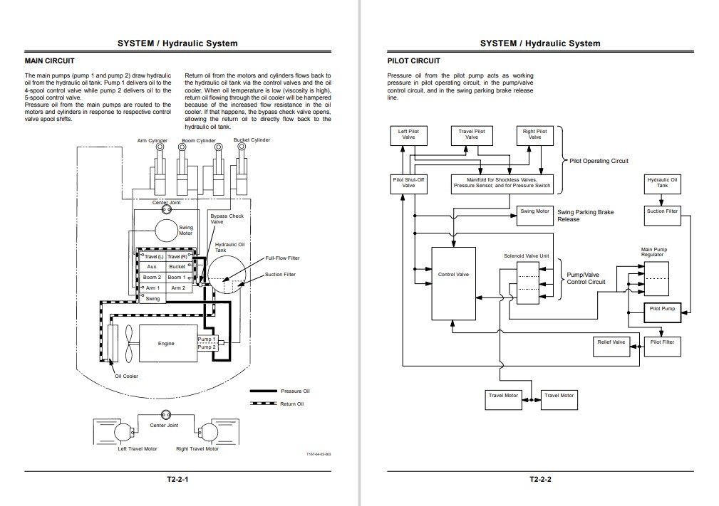 Hitachi EX 150LC-5 , EX 160LC-5 Technical Manuals - Image 4