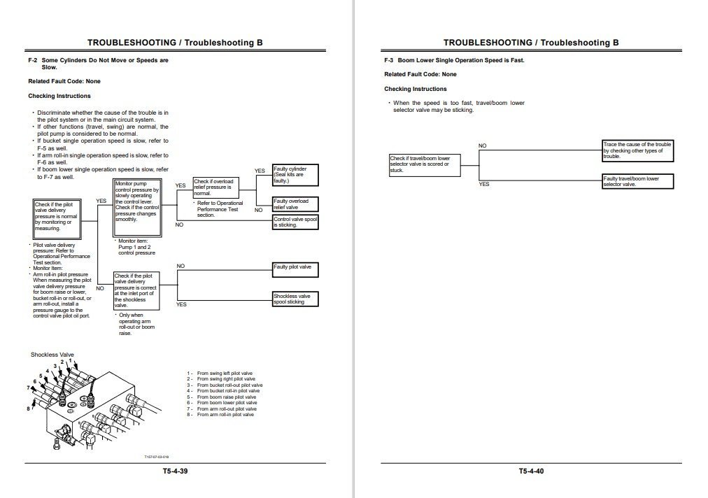 Hitachi EX 150LC-5 , EX 160LC-5 Technical Manuals - Image 8
